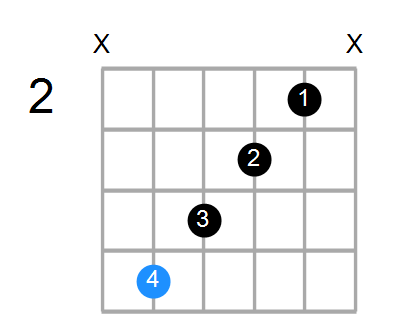 Dmaj7#5 Chord